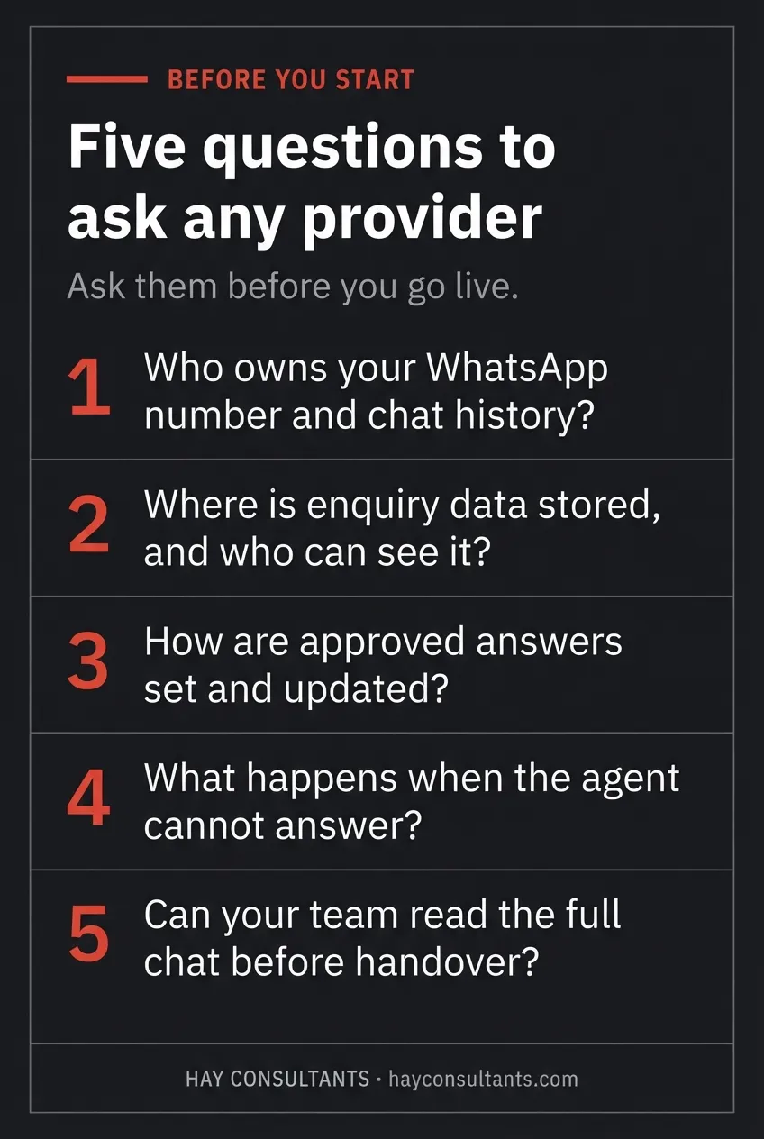 Five questions to ask any provider before you go live: who owns the WhatsApp number and chat history, where enquiry data is stored, how approved answers are set, what happens when the agent cannot answer, and whether your team can read the full chat before handover