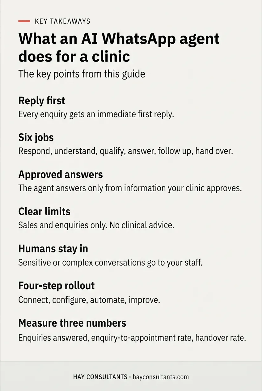Key takeaways from this guide: what an AI WhatsApp agent does for a clinic, in seven points