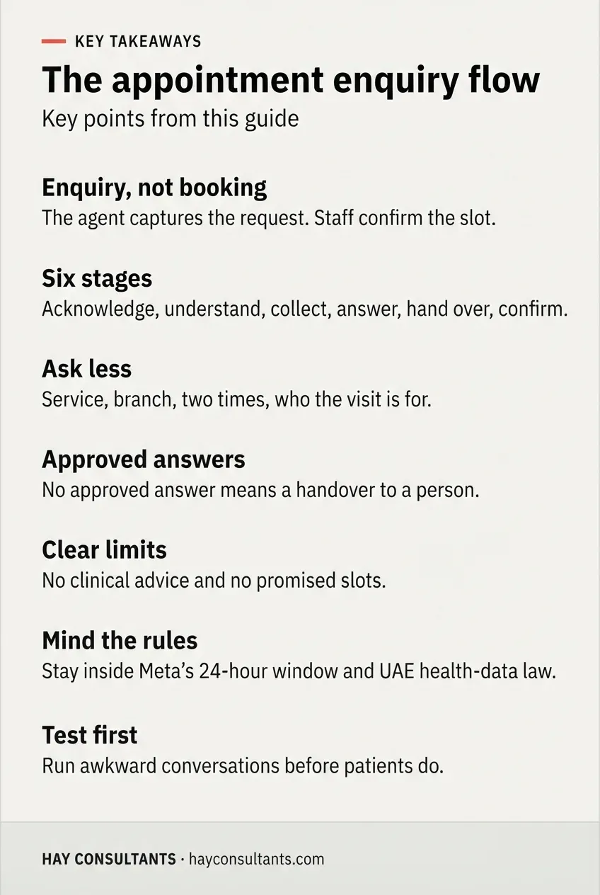 Infographic summarizing the key takeaways of a clinic WhatsApp appointment booking flow