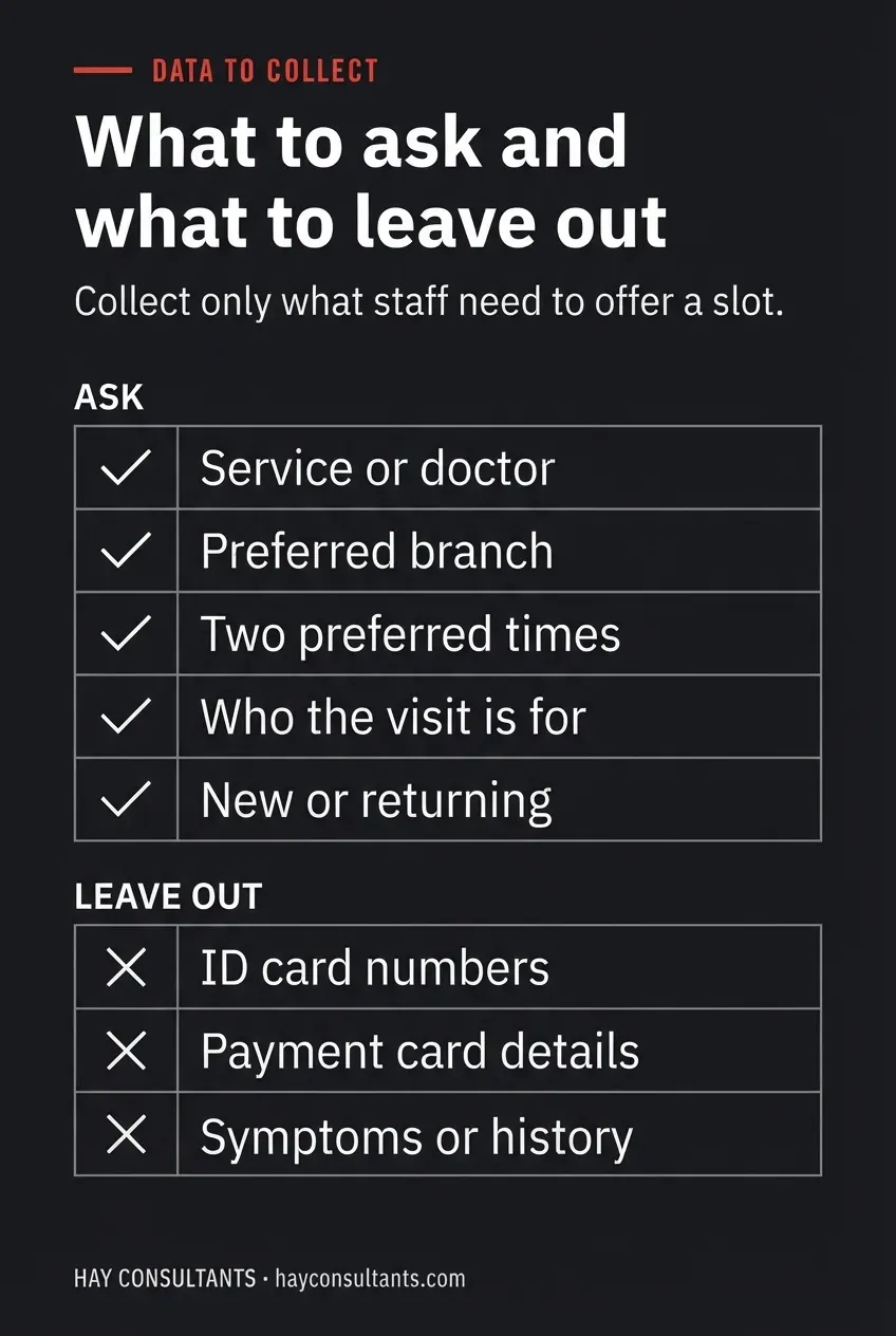 Vertical infographic listing what to ask a patient for a WhatsApp appointment booking flow and what to leave out