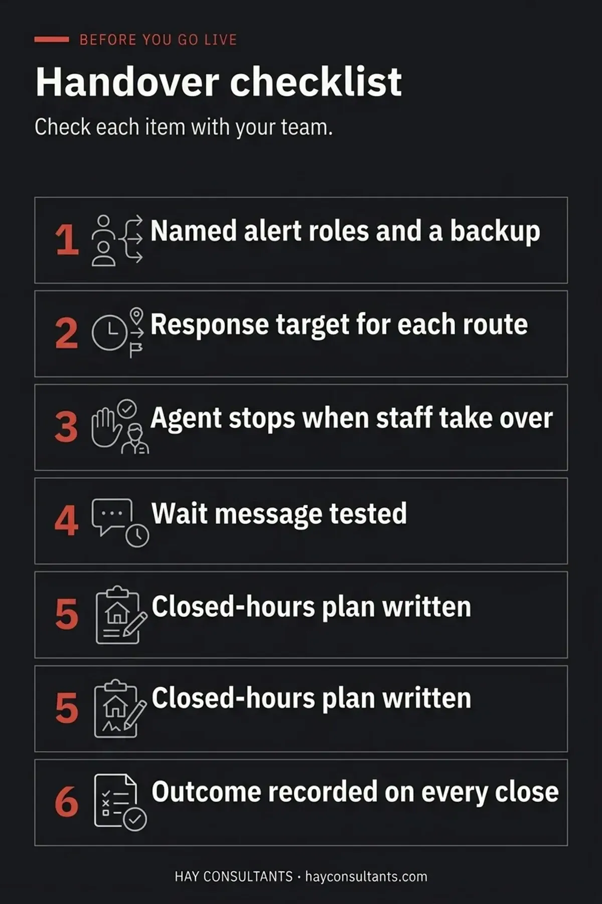 Checklist infographic of steps to confirm before a clinic WhatsApp handover goes live