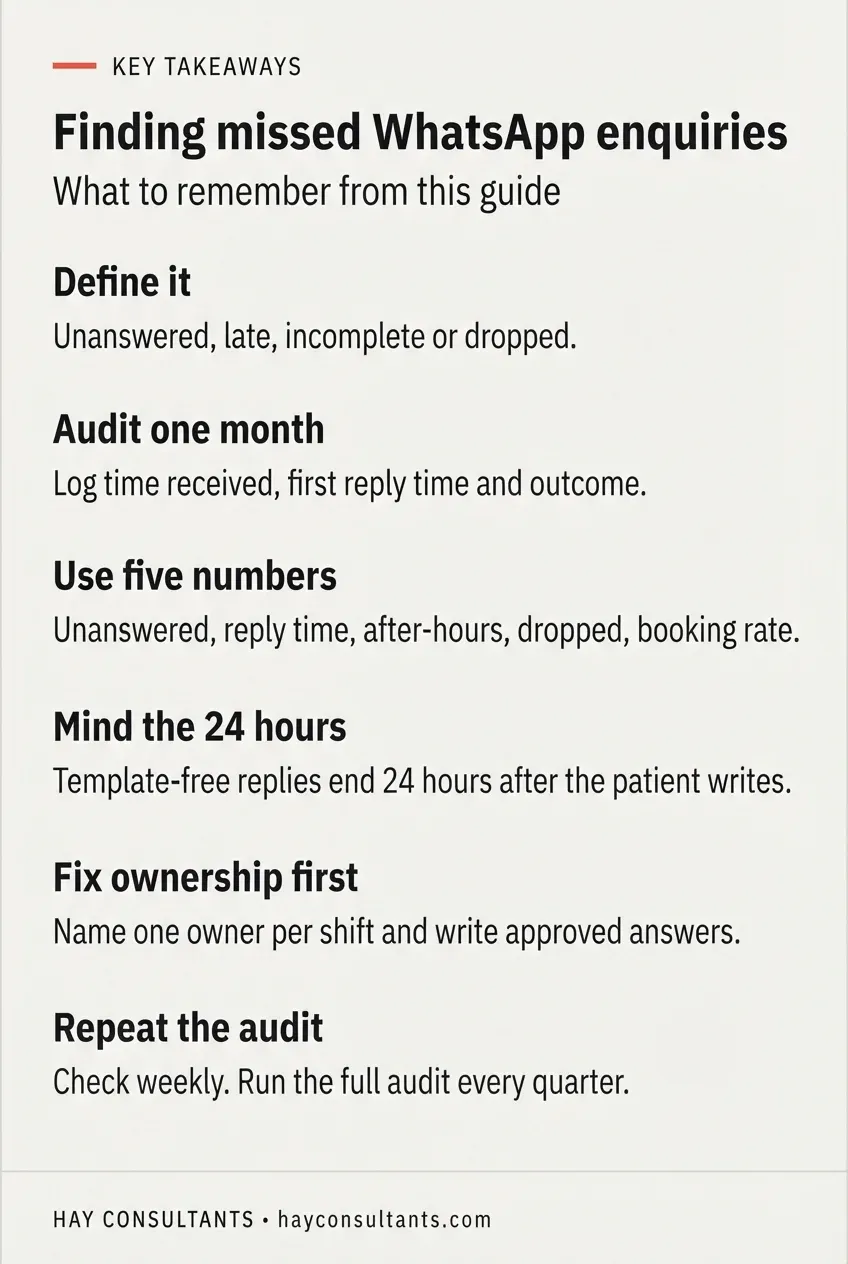 Infographic summarizing six takeaways for finding missed clinic WhatsApp enquiries