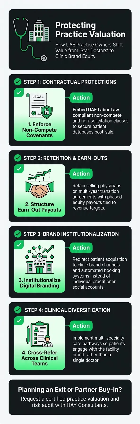 Protecting practice valuation: four steps UAE practice owners take to shift value from a star doctor to clinic brand equity