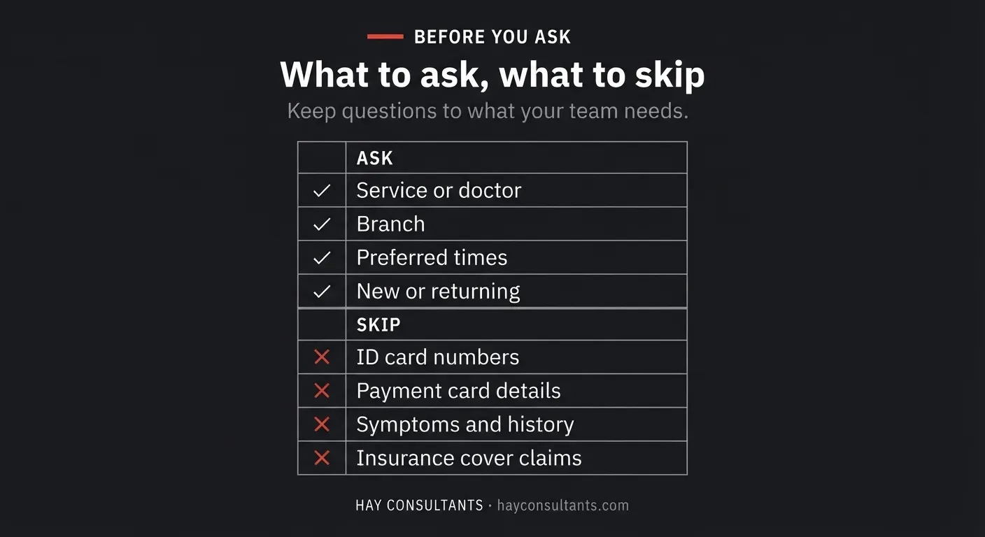 Table comparing what to ask a WhatsApp enquiry against what to skip: ask for the service or doctor, the branch, preferred times and whether the patient is new or returning; skip ID card numbers, payment card details, symptoms and history, and insurance cover claims